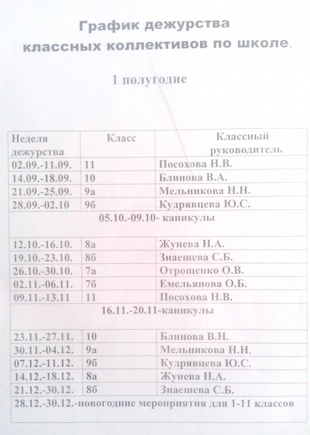 Отчет о дежурстве по школе за неделю образец